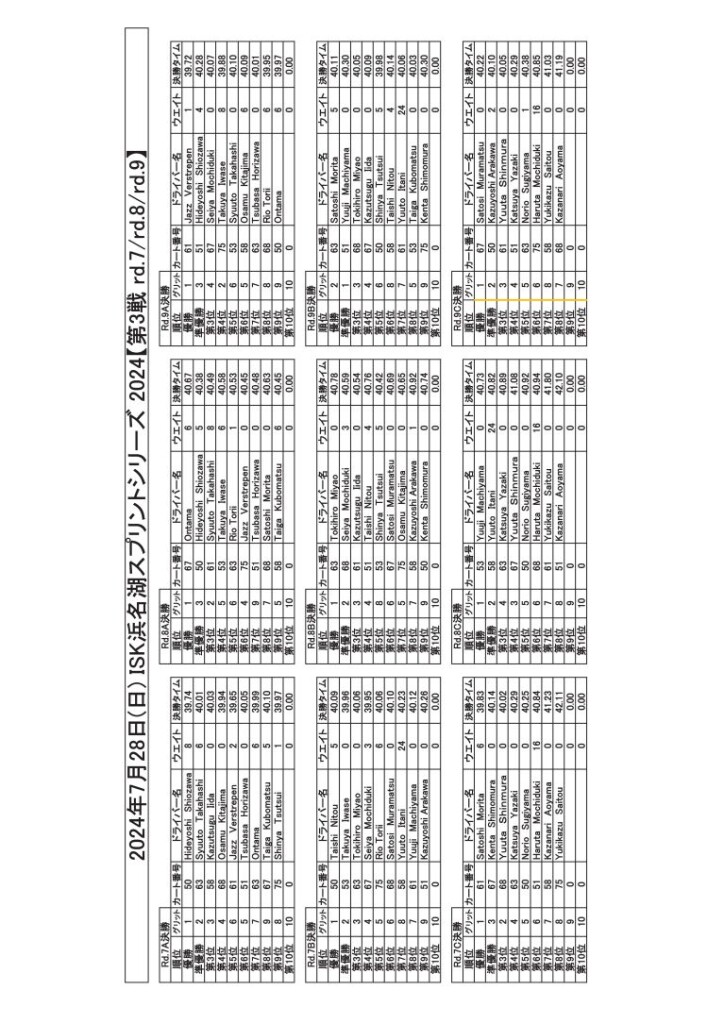 20240728スプリント全決勝結果